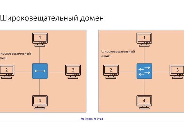 Kraken 12 at сайт