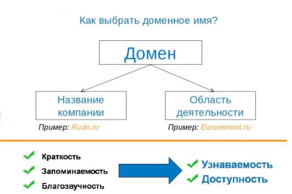 Кракен зарегистрироваться